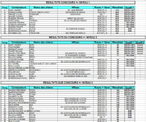 Résultats IR Dourgne 2025